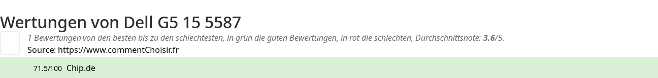 Ratings Dell G5 15 5587